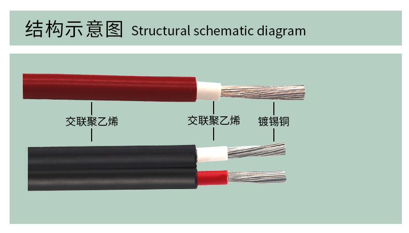 光伏電纜