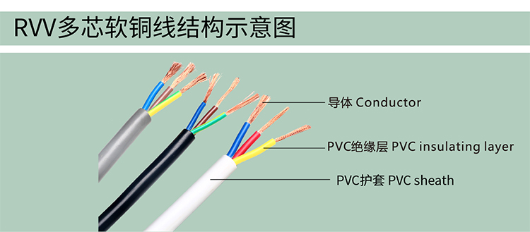 建圳達RVV護套線，三芯護套線，護套線規格，護套線廠家，銅芯聚氯乙烯護套軟電線