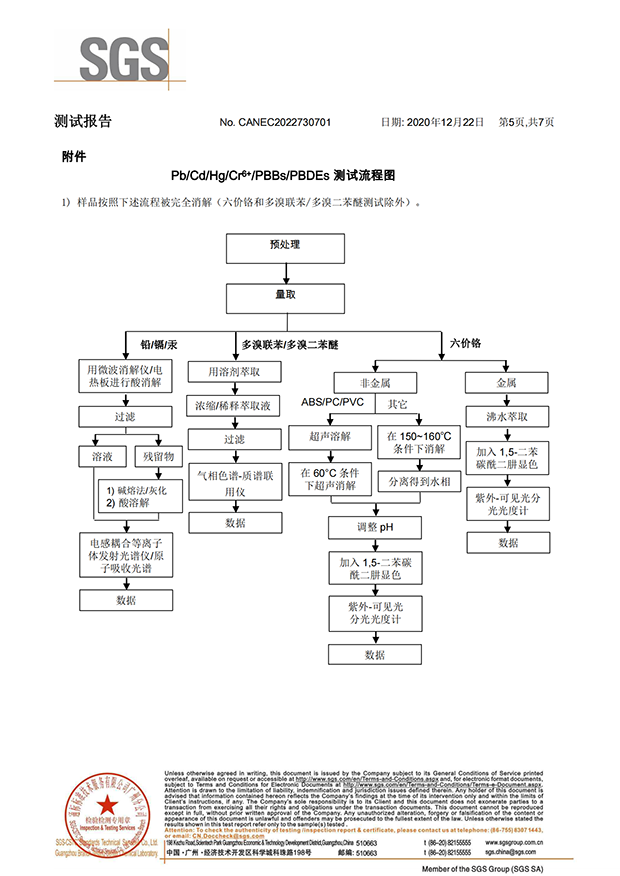 電力電纜環保證書