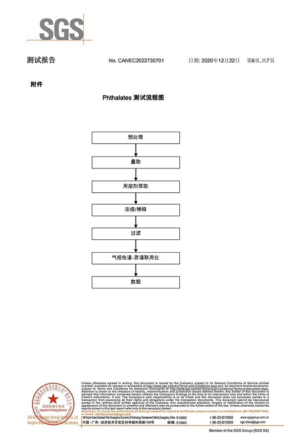 電力電纜環保證書