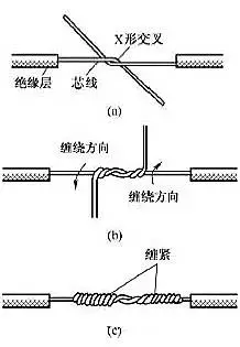 電線接頭如何接