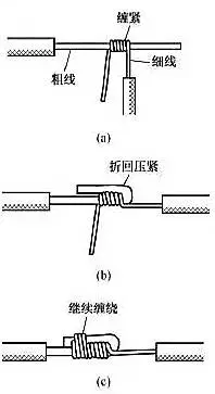 電線接頭如何接