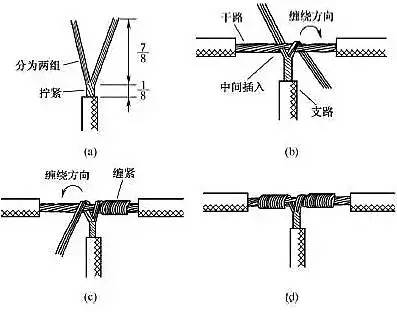 電線接頭如何接