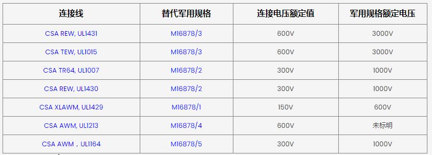 看懂電纜直徑和電纜流過電流計算以及對照表，選購光伏電纜時勁量避開的誤區